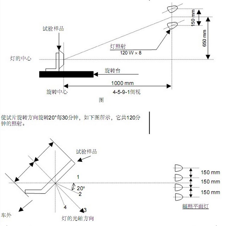 TMJ-9750被照射试验机